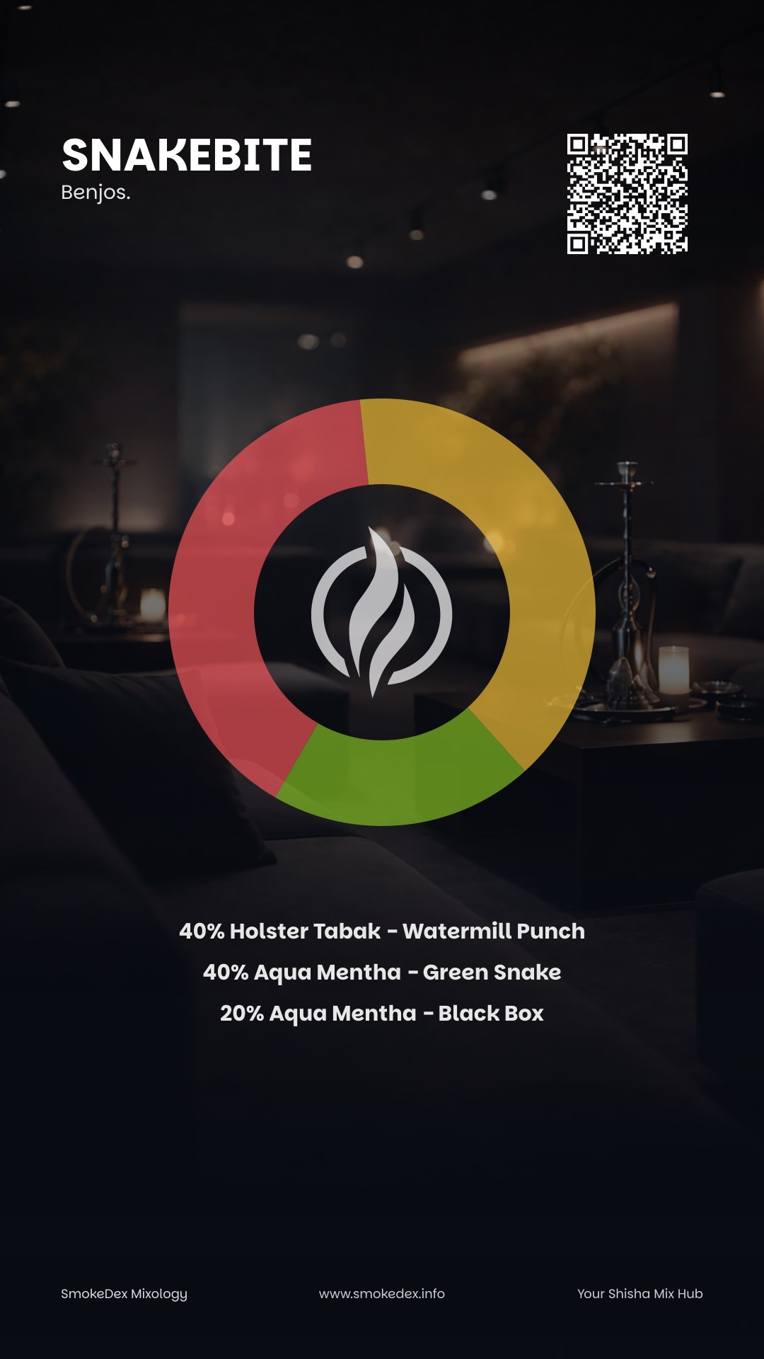 Grafica Completa Snakebite