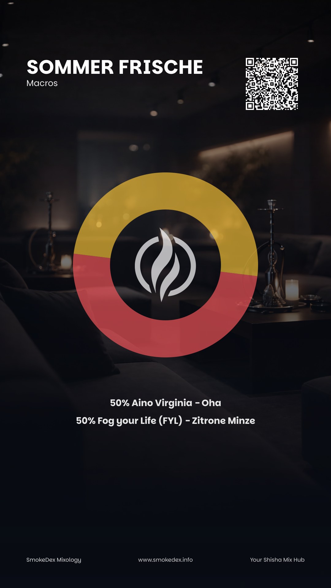 Komplettgrafik Sommer Frische