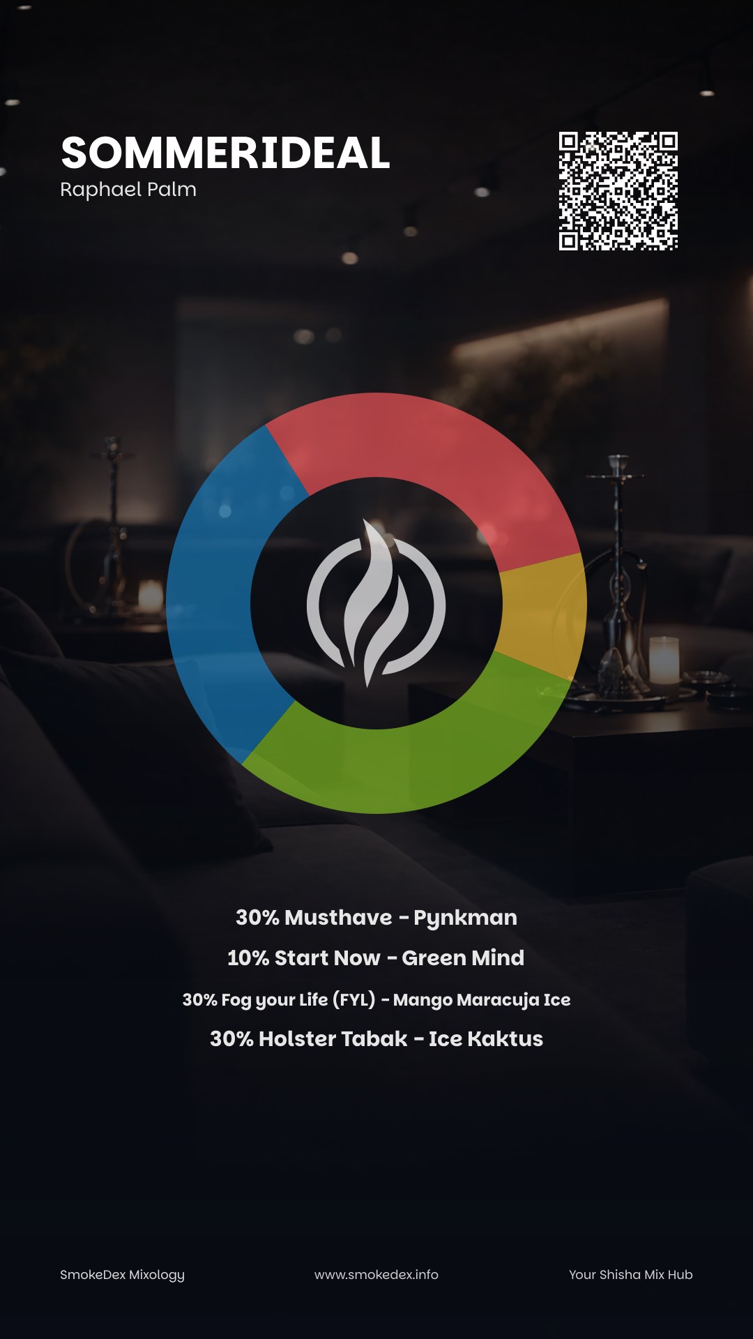 Grafica Completa SOMMERIDEAL