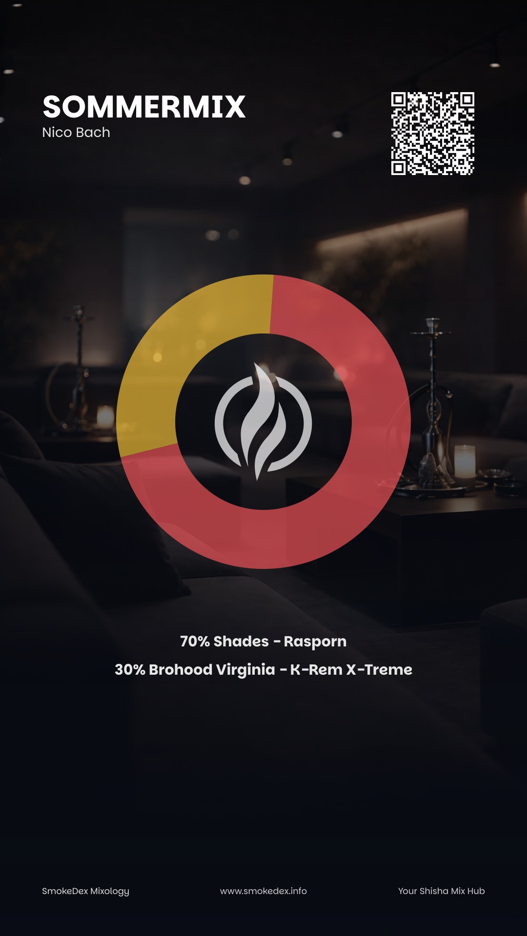 Komplettgrafik SommerMix