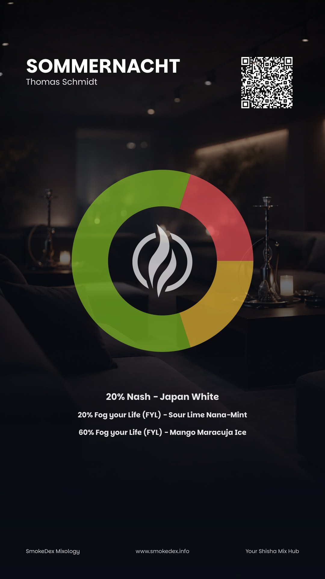 Komplettgrafik Sommernacht