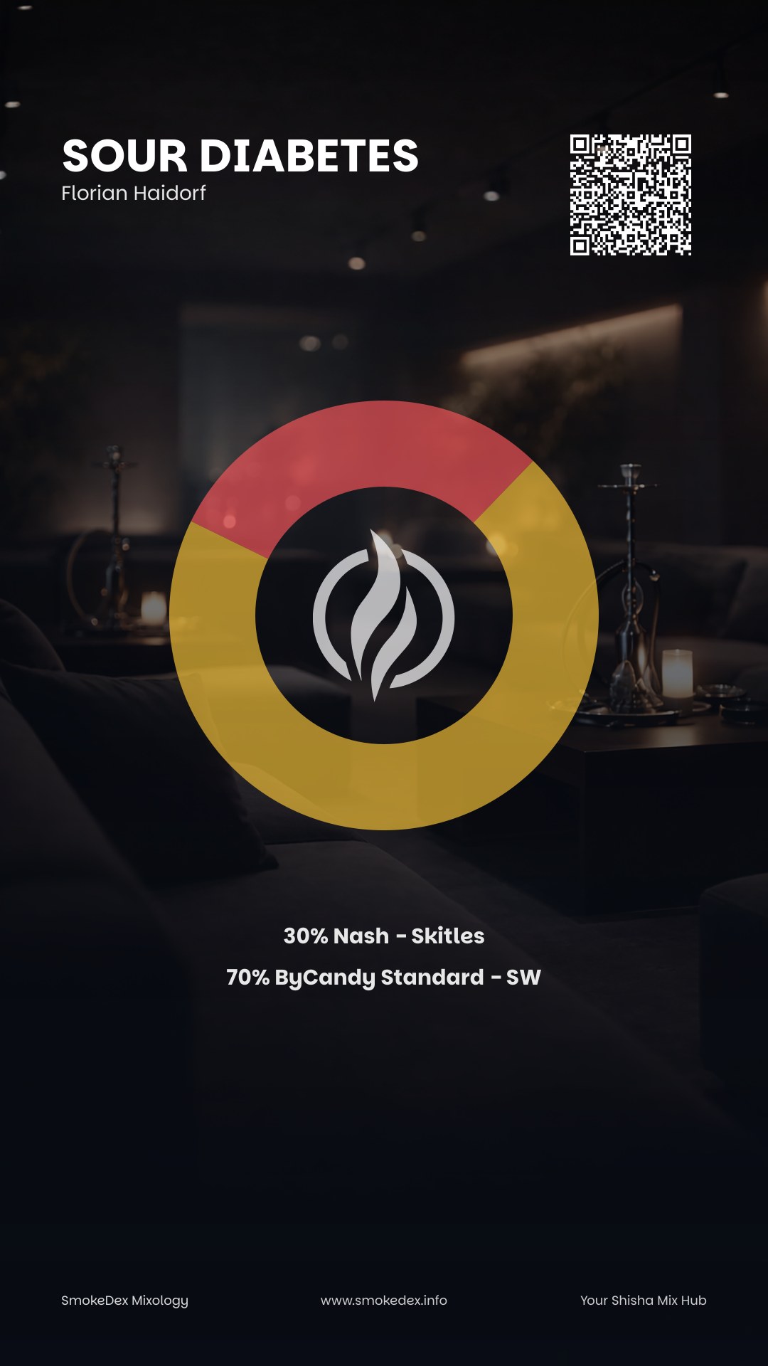 Komplettgrafik Sour Diabetes