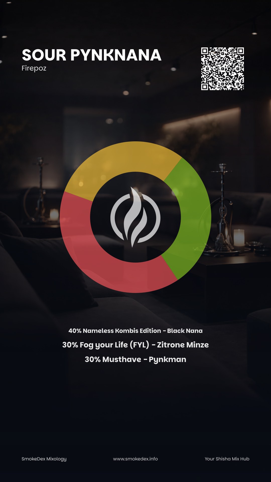 Komplettgrafik Sour Pynknana