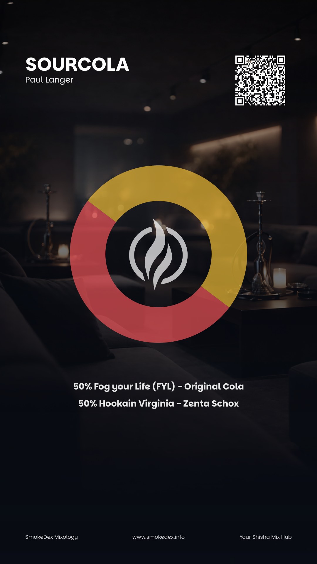 Komplettgrafik SourCola