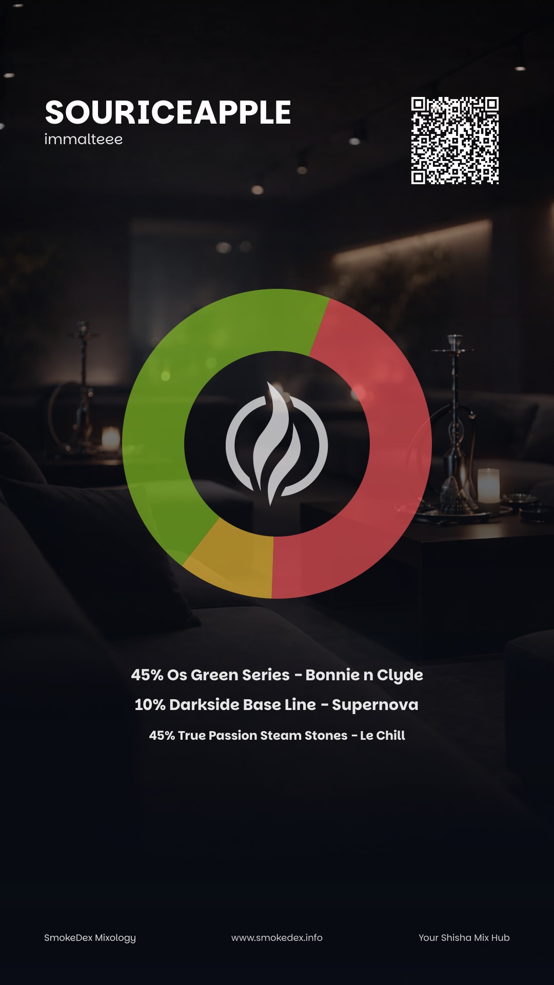 Komplettgrafik souriceapple