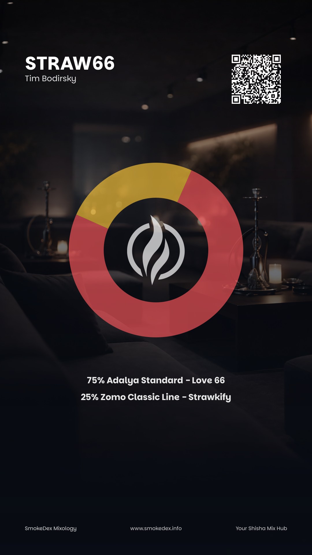 Komplettgrafik Straw66