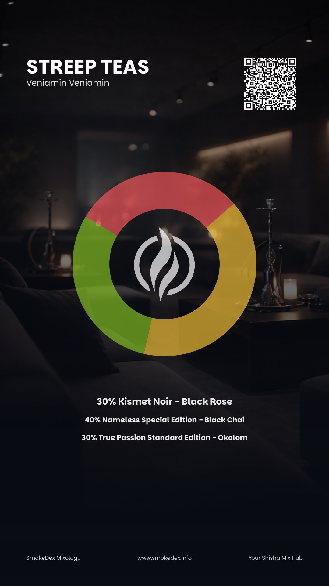 Grafica Completa Streep Teas