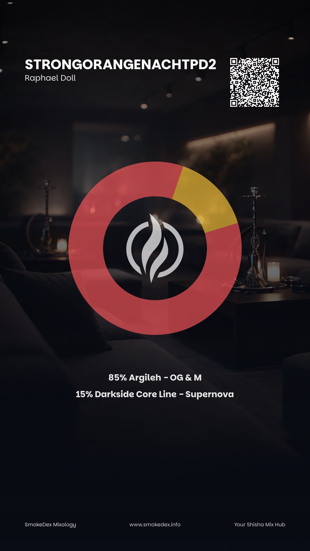 Komplettgrafik StrongOrangenachTPD2