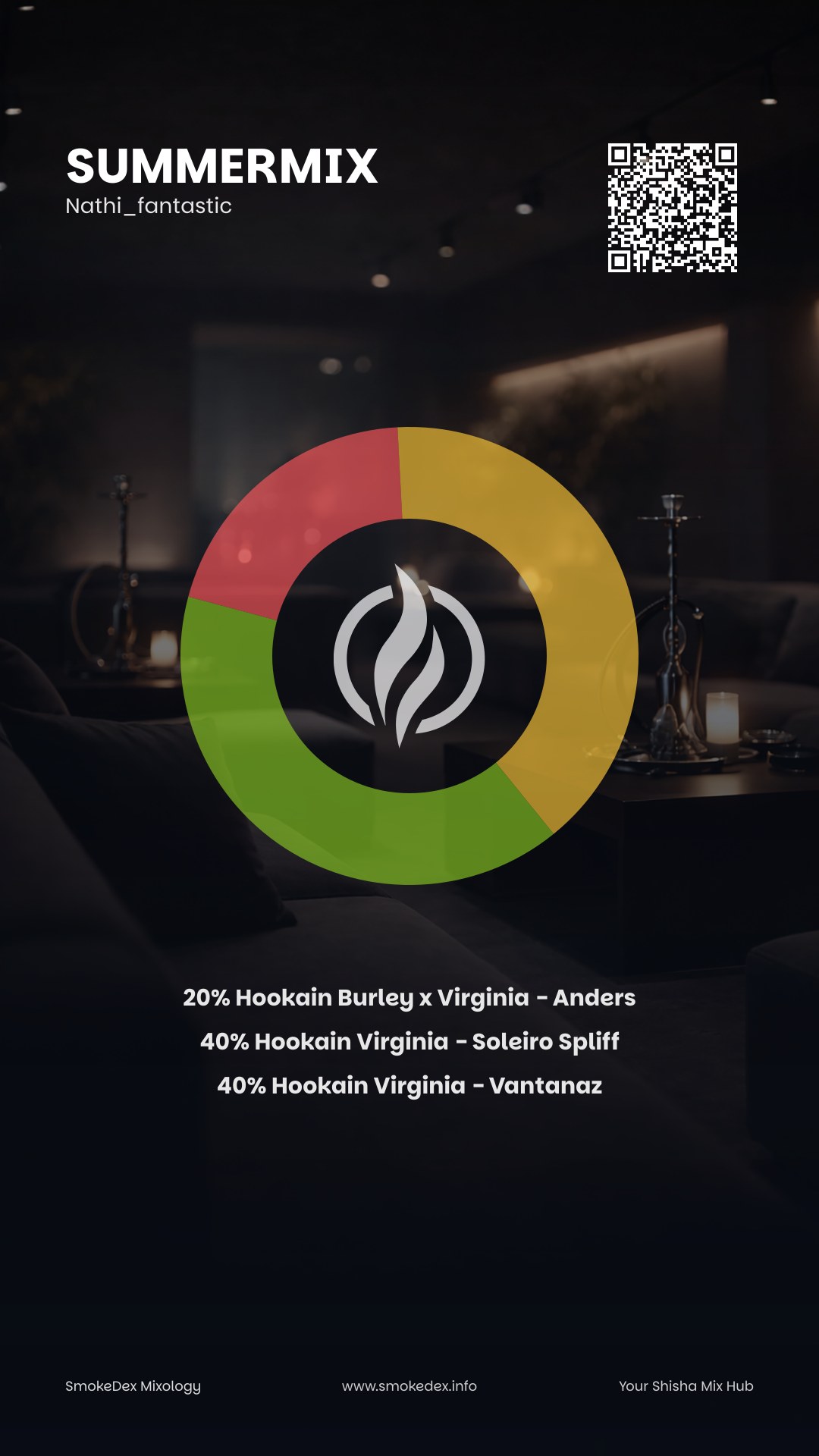 Grafica Completa Summermix