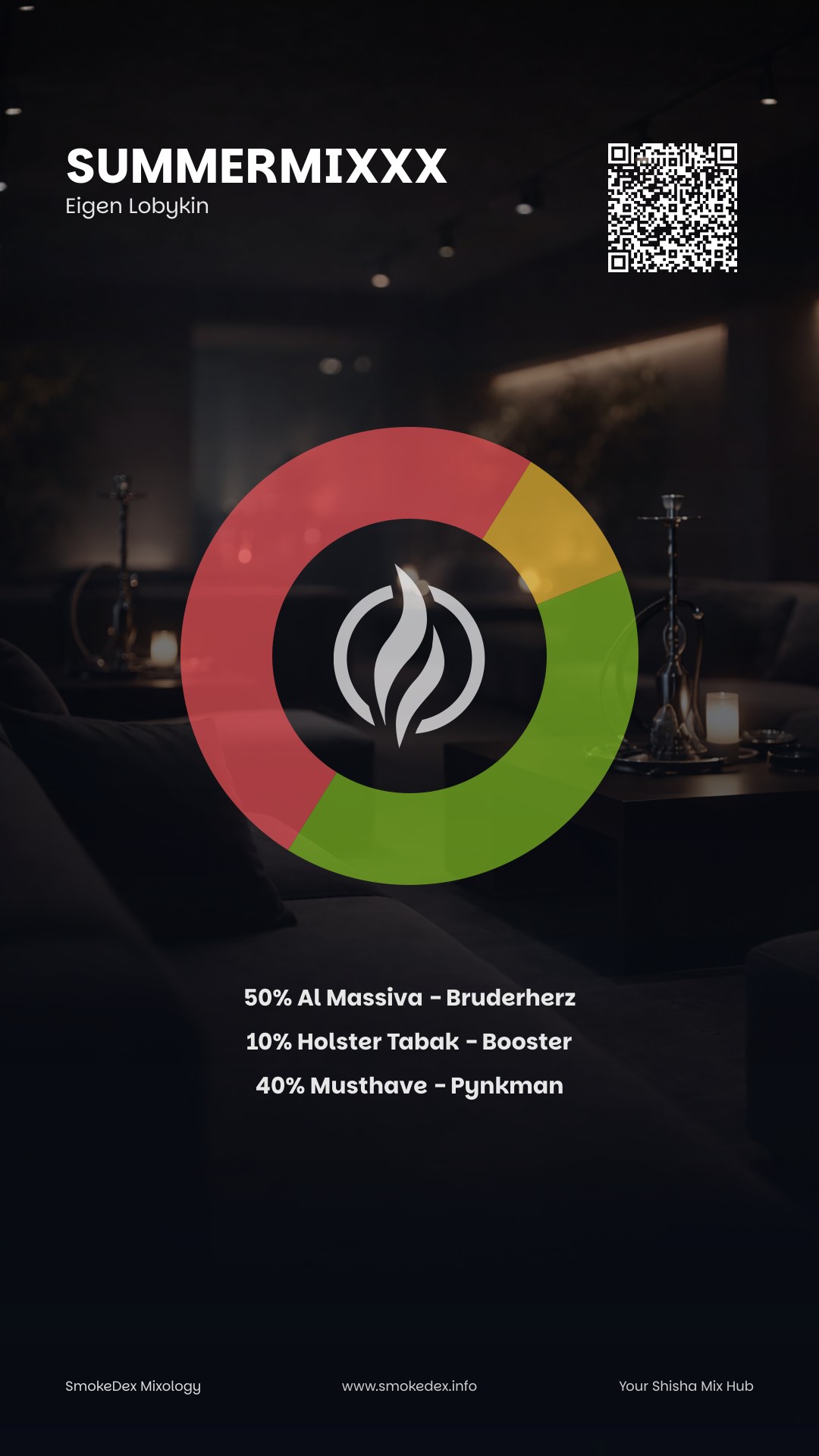 Grafica Completa Summermixxx