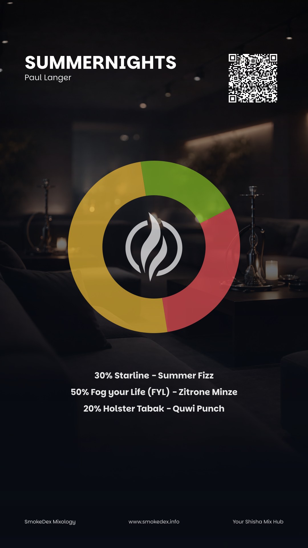 Grafica Completa SummerNights