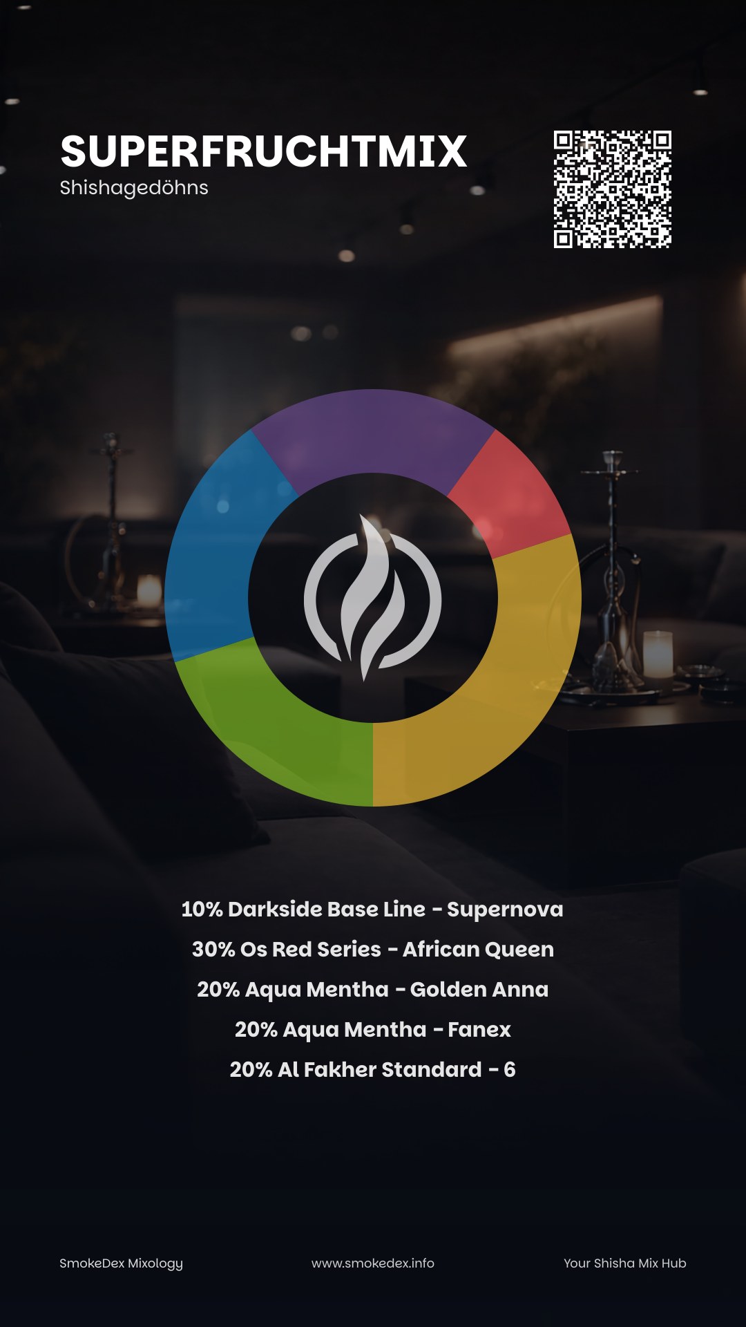 Komplettgrafik SuperFruchtmix