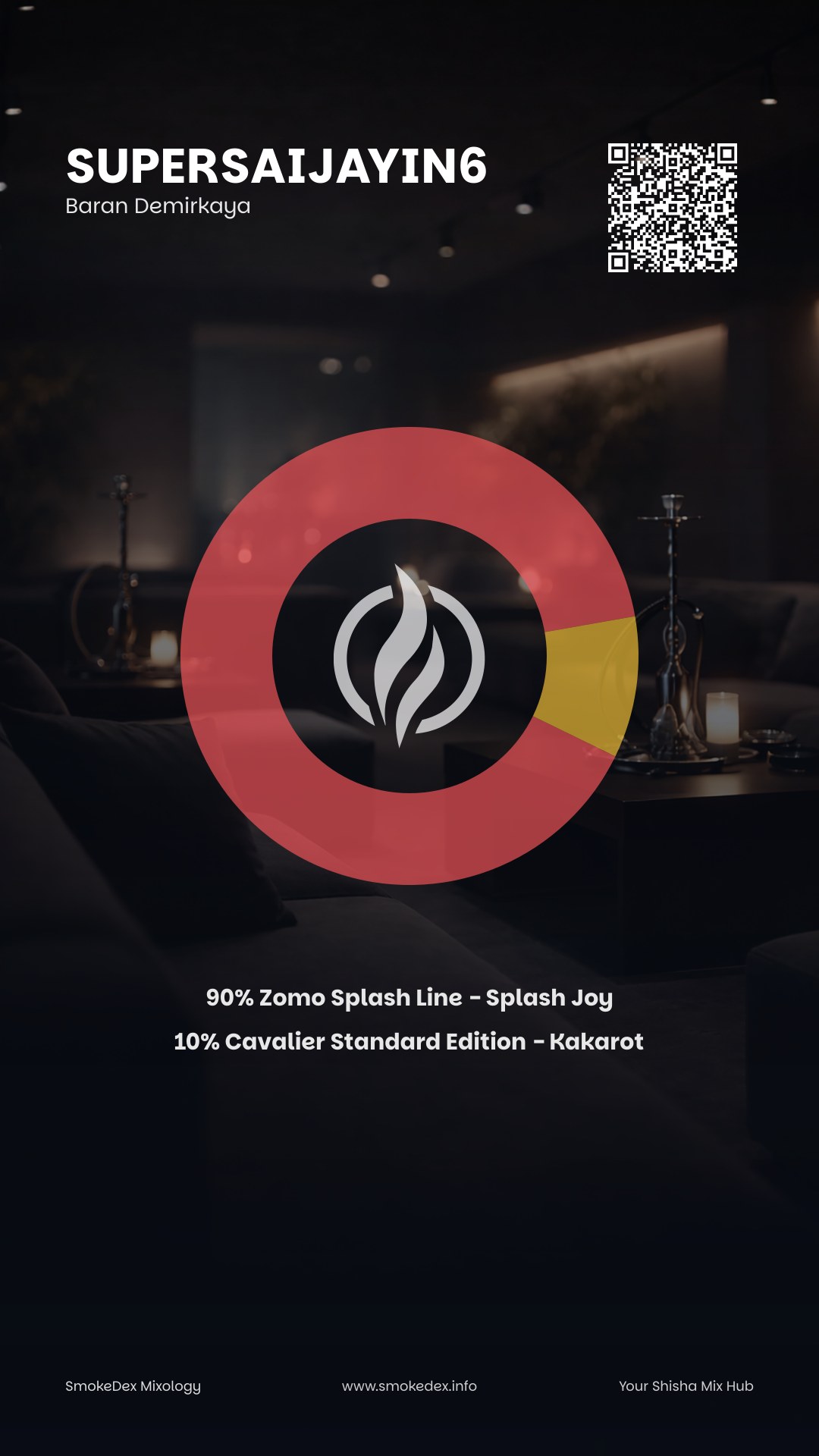 Grafica Completa SuperSaijayin6