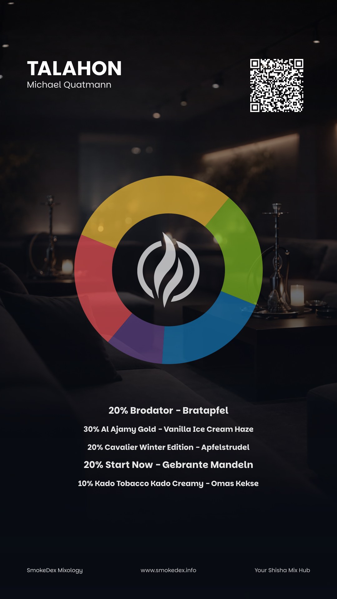 Komplettgrafik Talahon