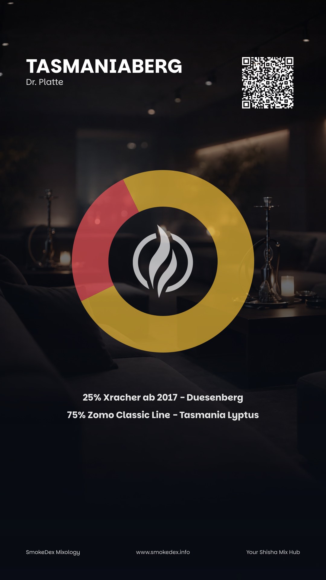 Komplettgrafik Tasmaniaberg