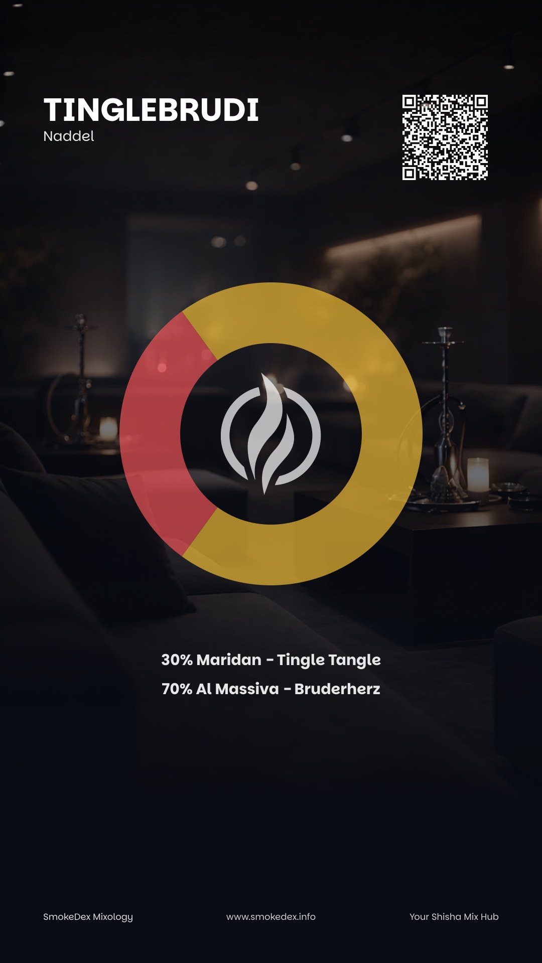 Komplettgrafik TingleBrudi