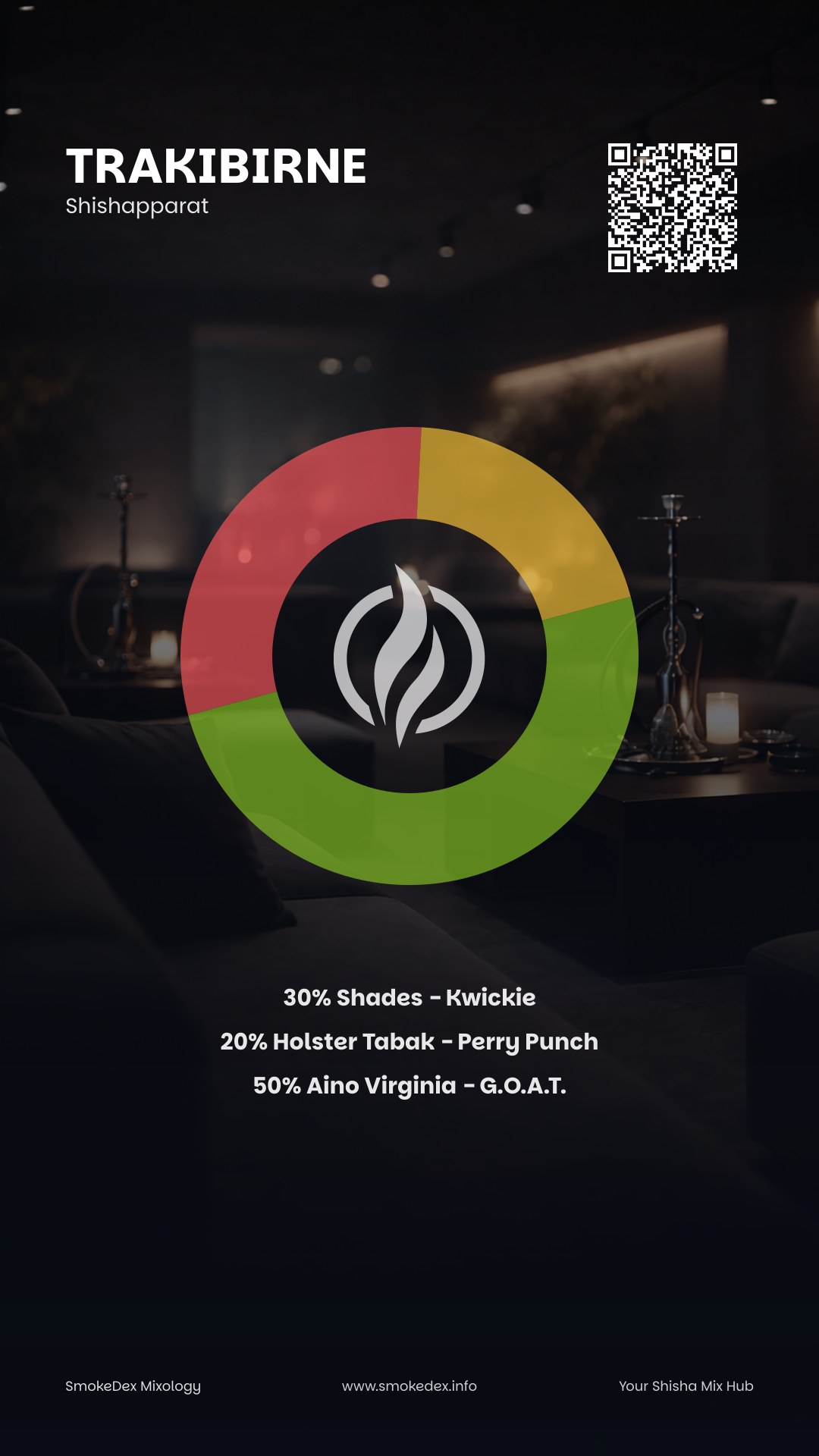 Komplettgrafik TraKiBirne