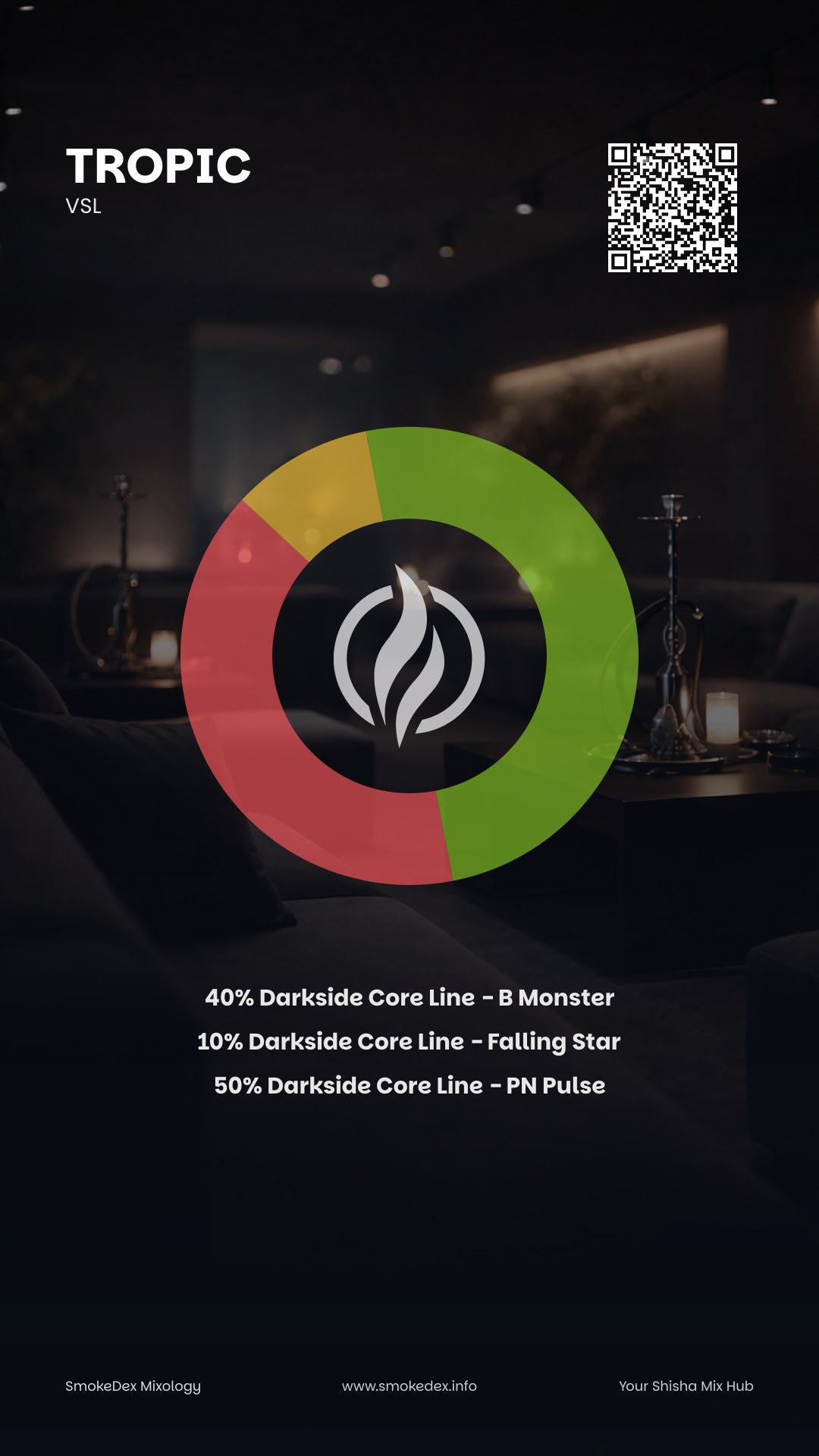 Komplettgrafik Tropic