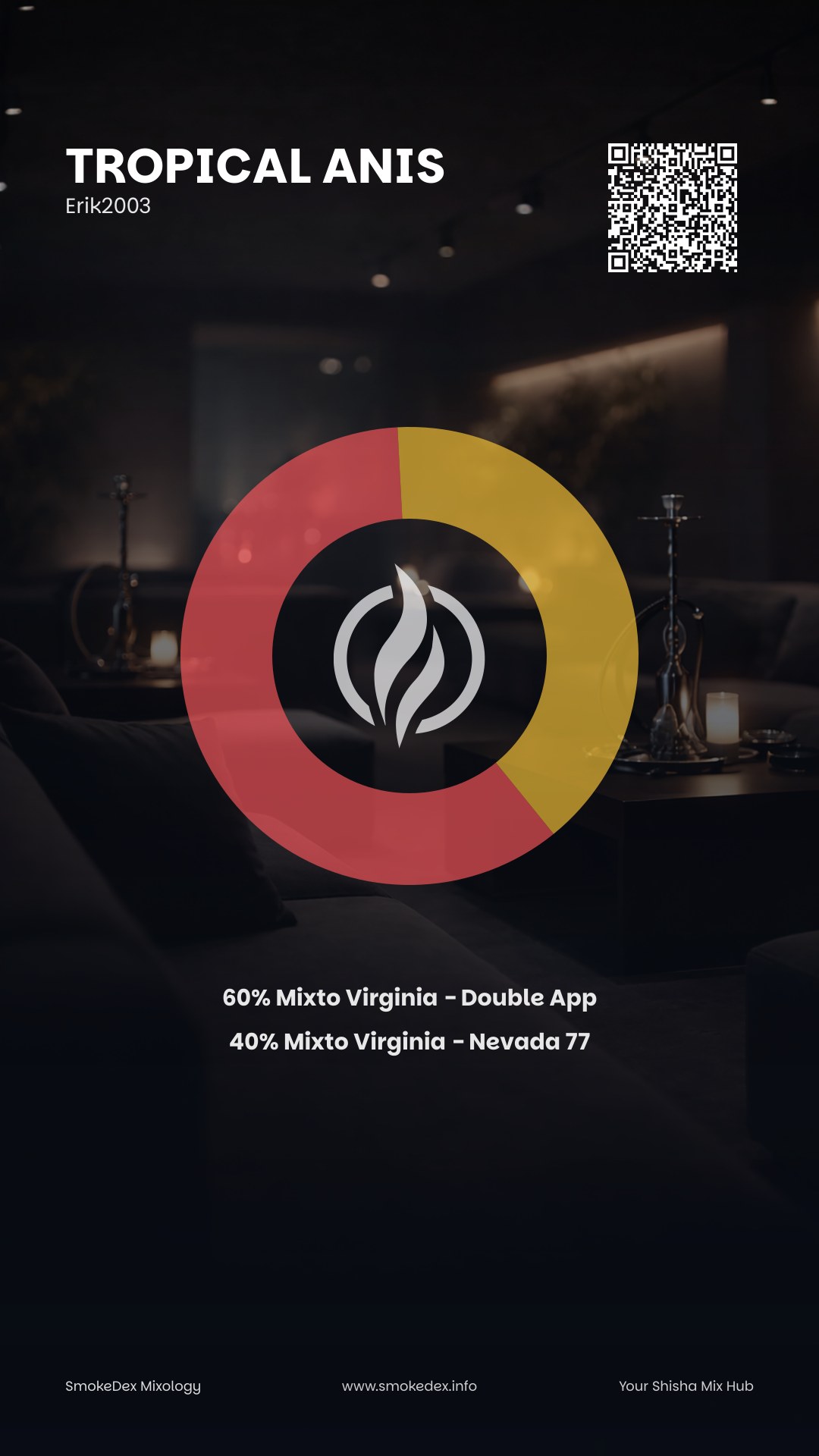 Komplettgrafik Tropical Anis