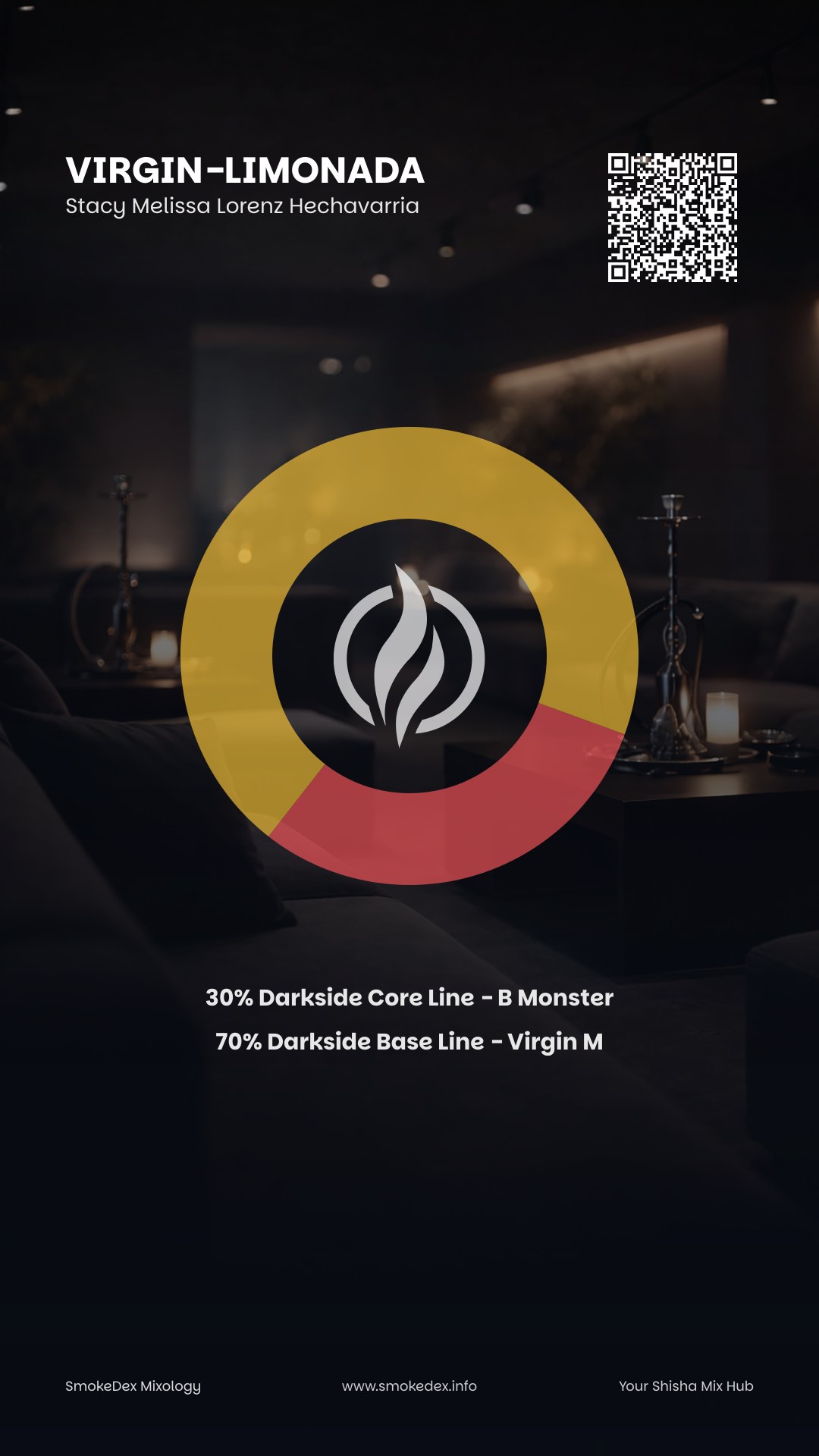 Grafica Completa Virgin Limonada