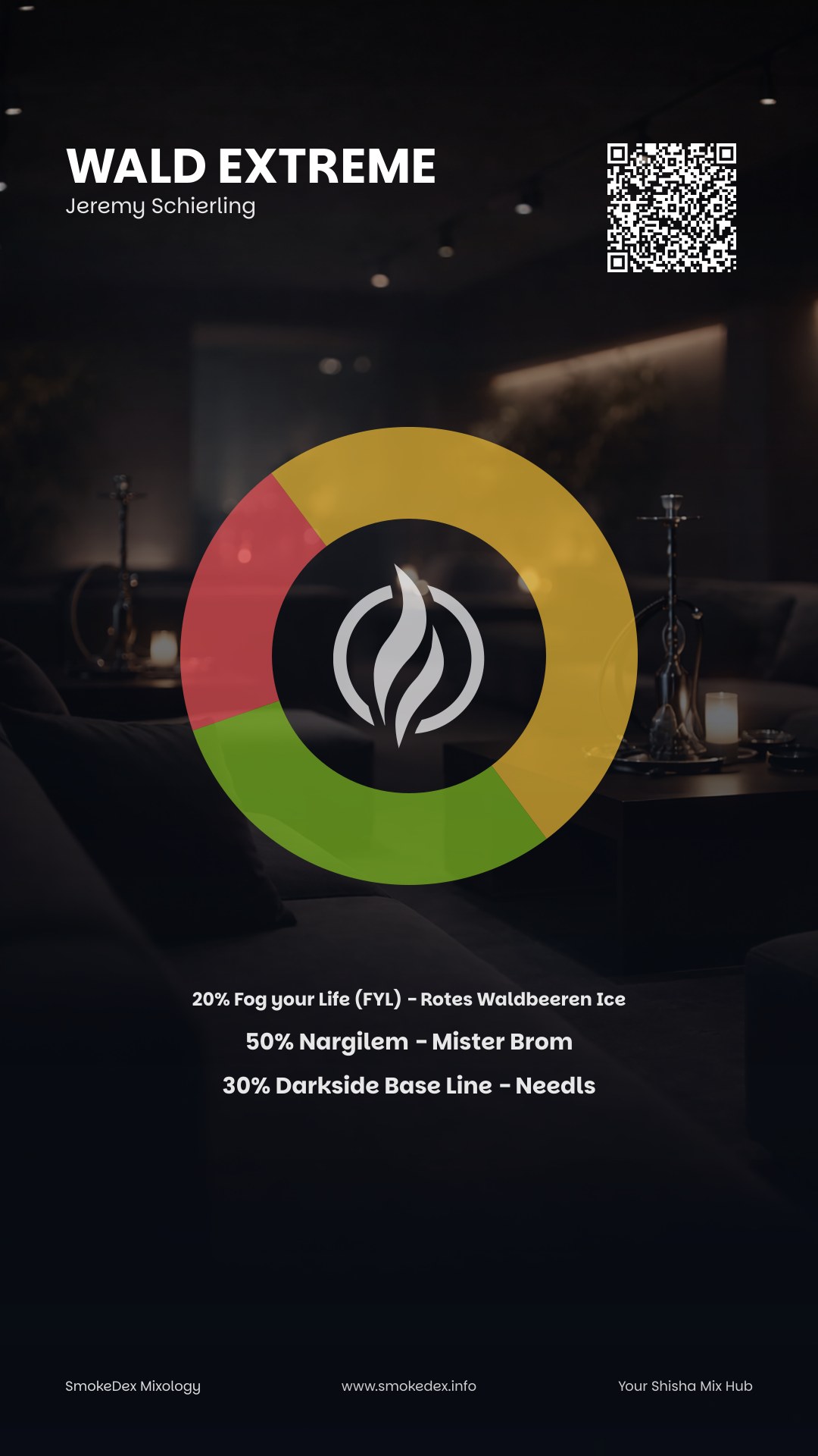 Komplettgrafik Wald Extreme