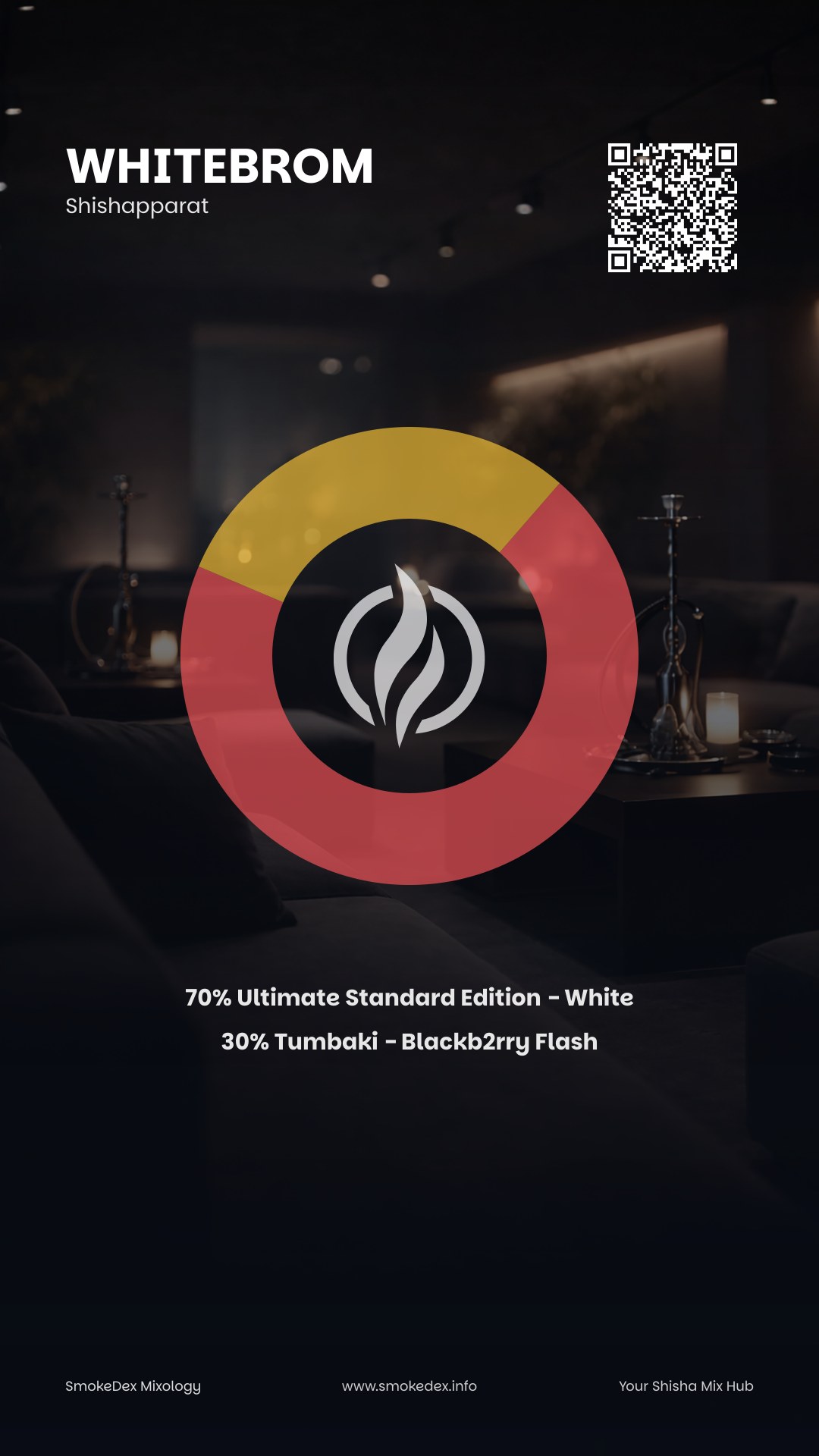 Komplettgrafik WhiteBrom