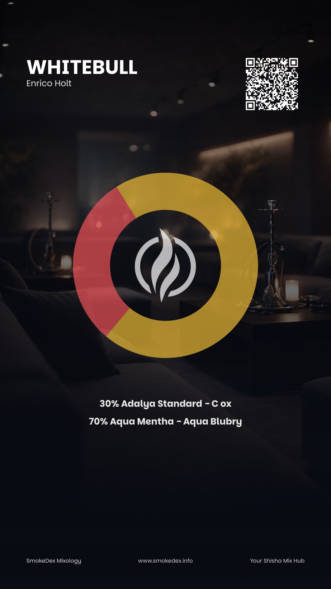 Komplettgrafik WhiteBull