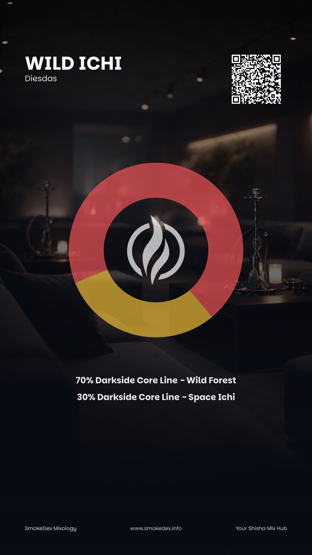 Komplettgrafik Wild ichi