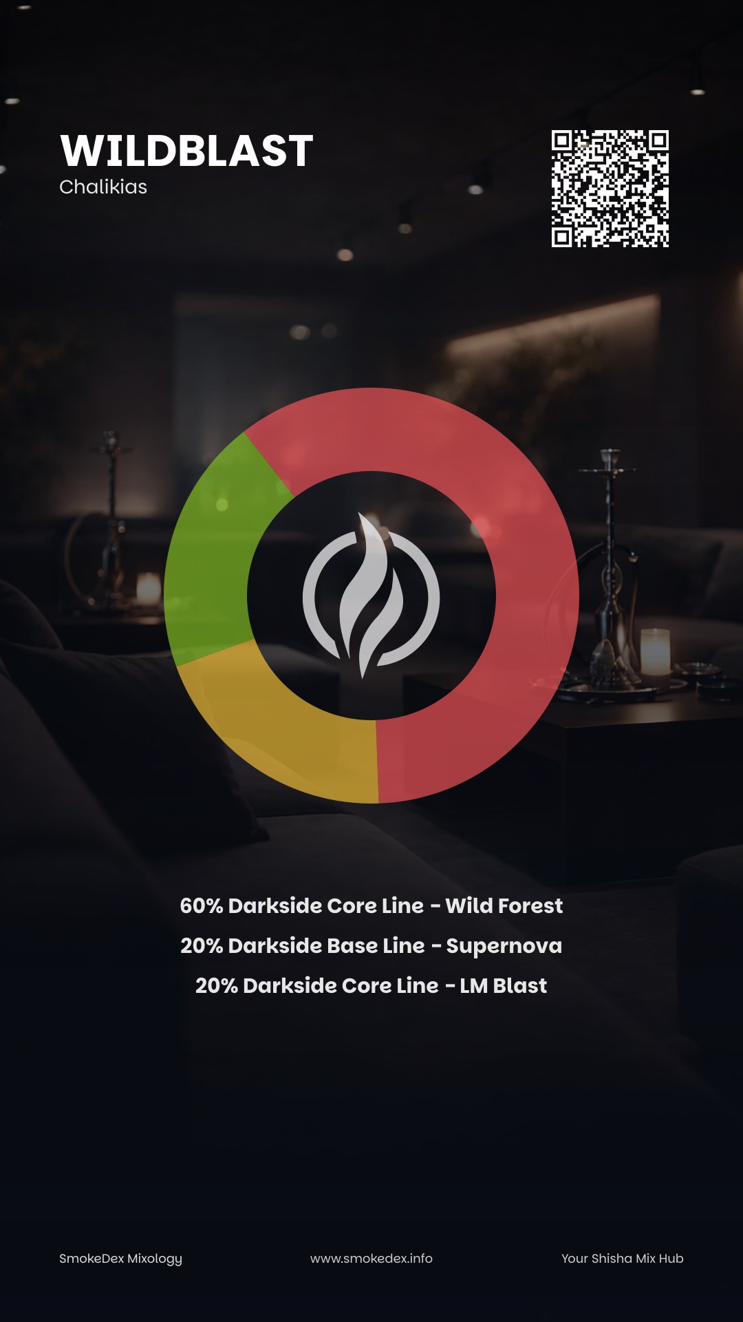 Komplettgrafik Wildblast