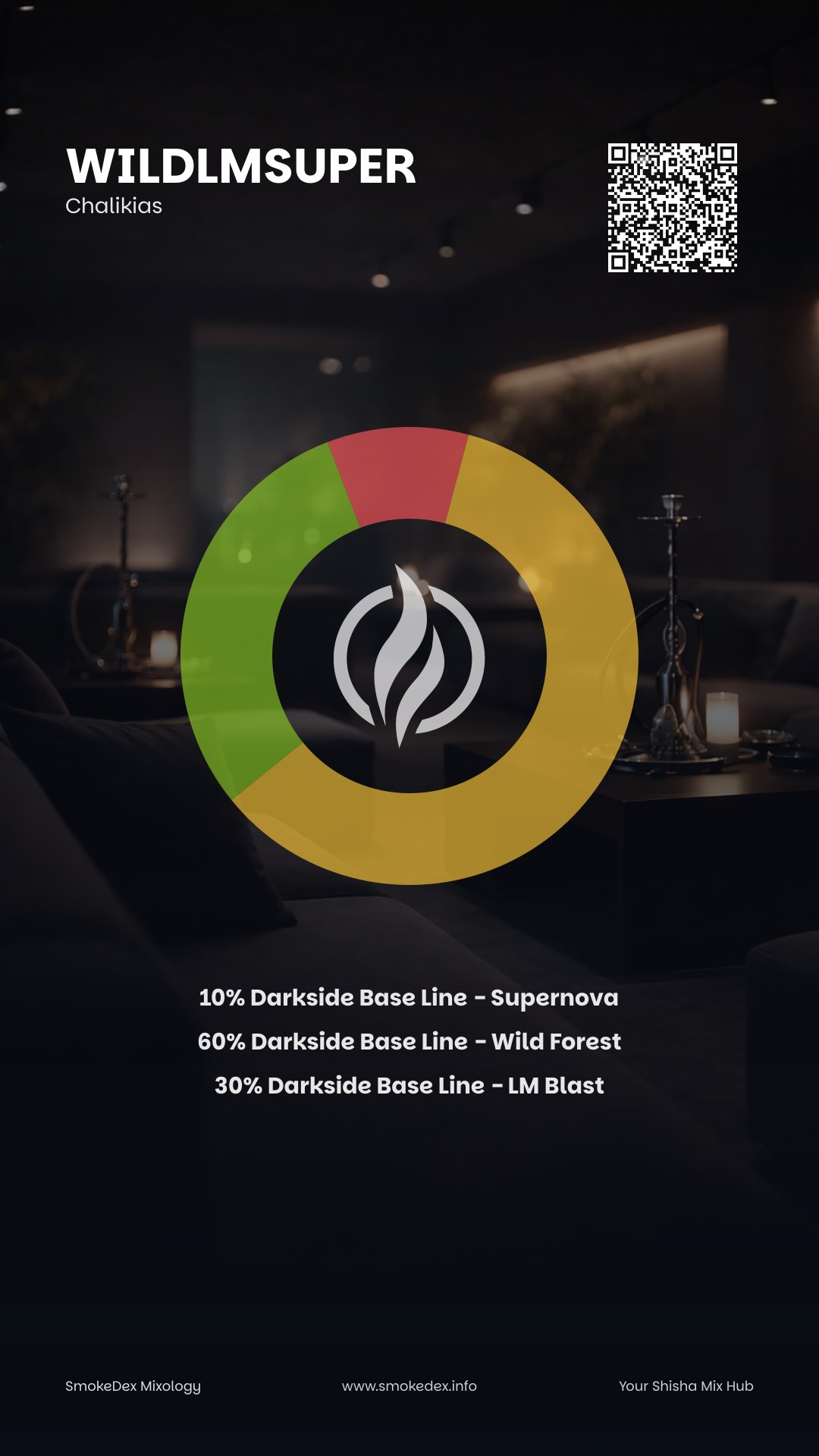 Grafica Completa Wildlmsuper