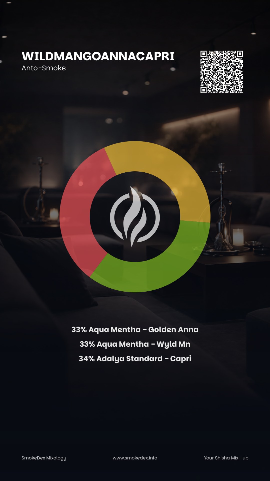 Komplettgrafik WildMangoAnnaCapri