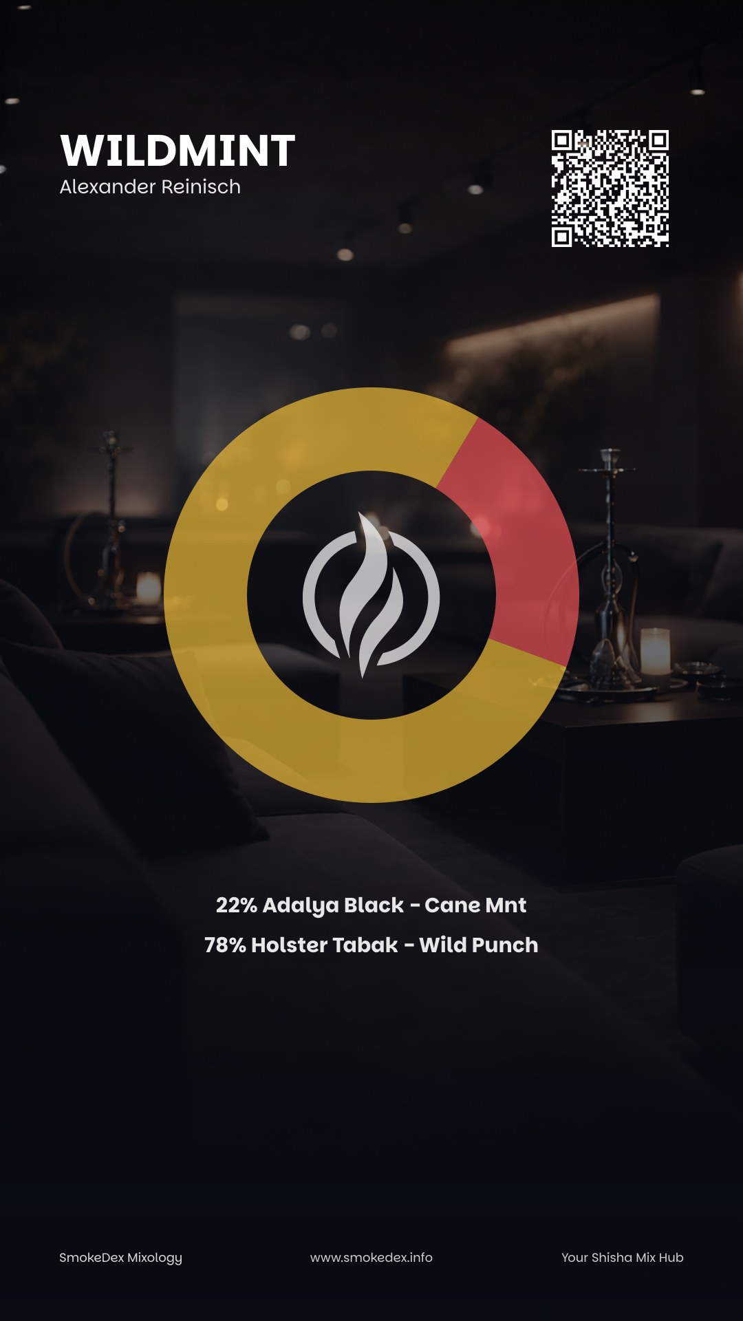 Komplettgrafik WildMint