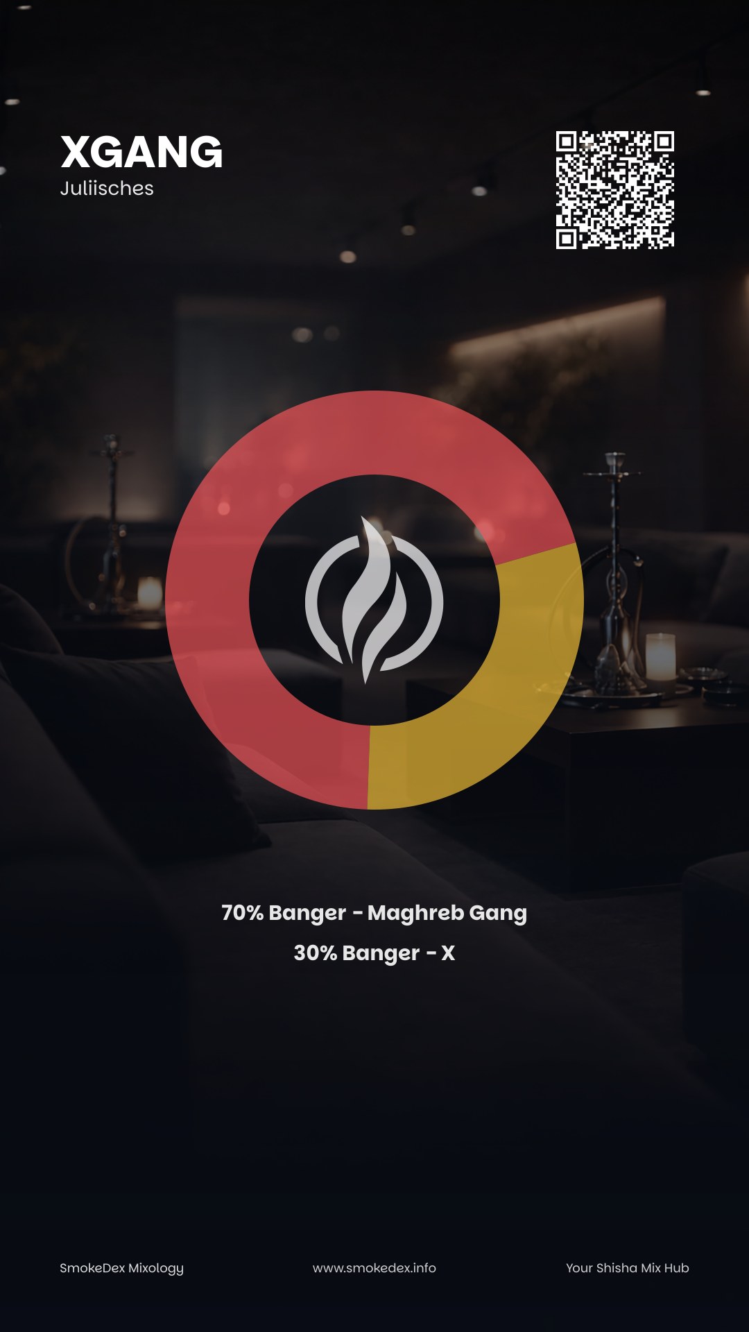 Komplettgrafik XGang