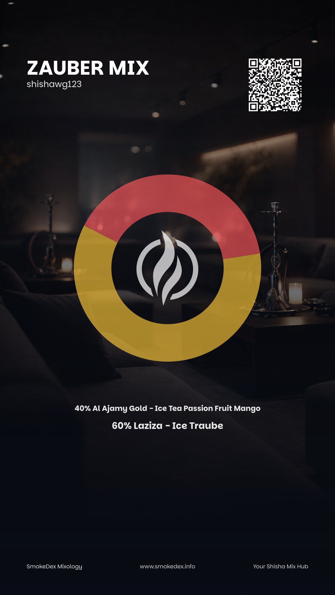 Grafica Completa Zauber Mix