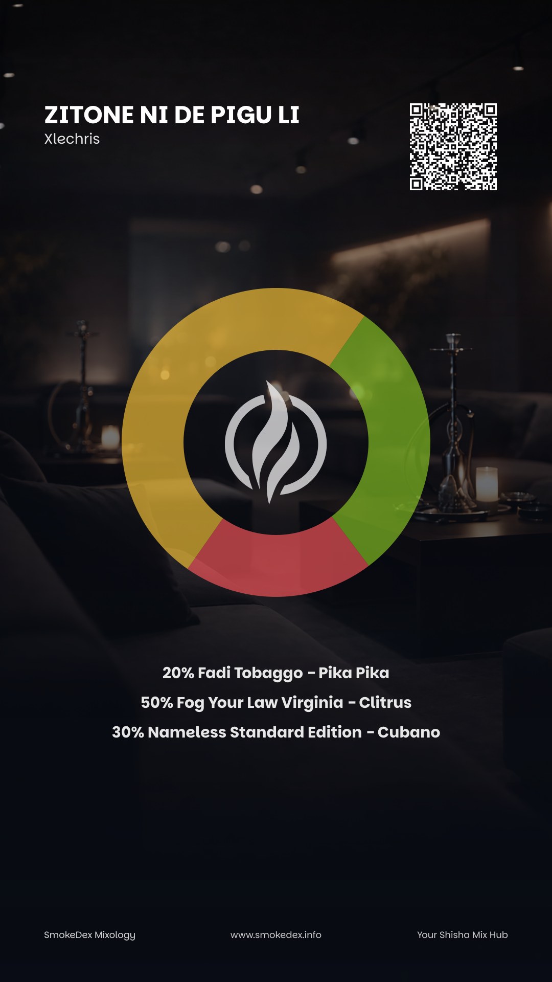 Grafica Completa Zitone ni de pigu li