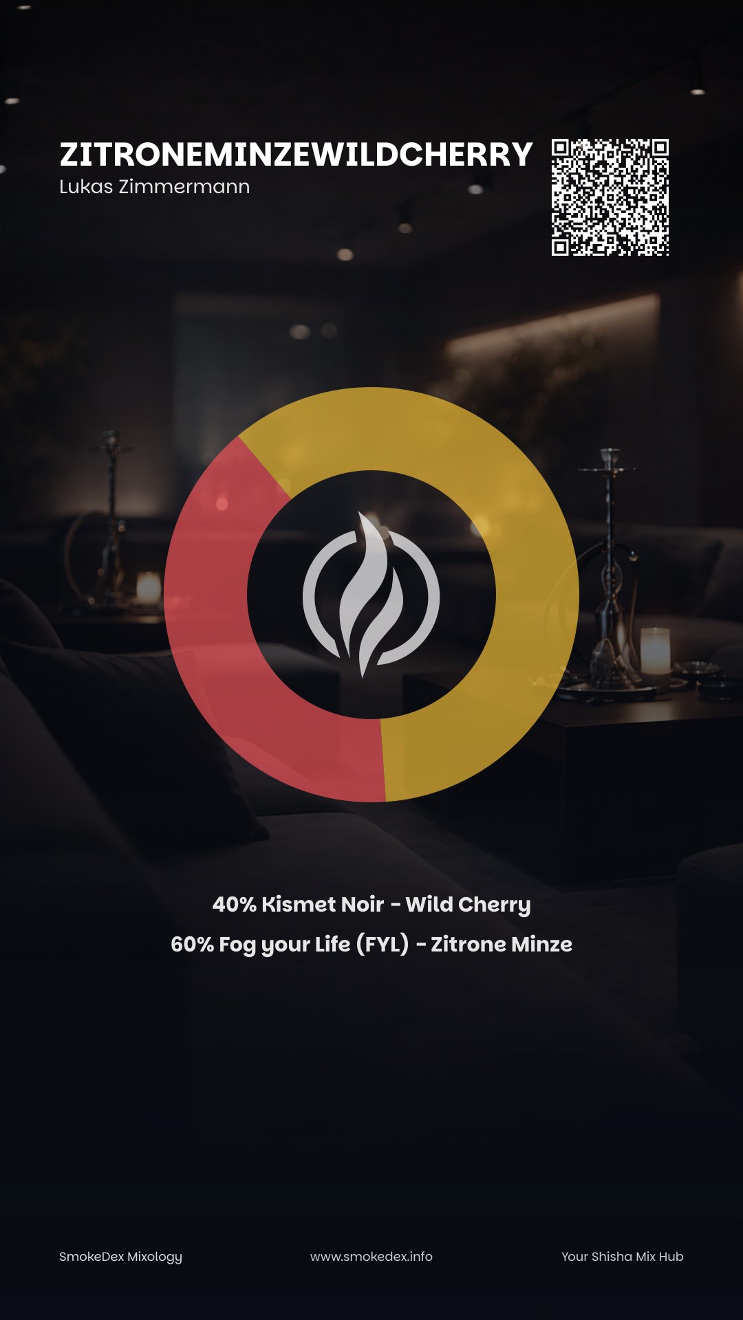 Komplettgrafik ZitroneMinzeWildCherry