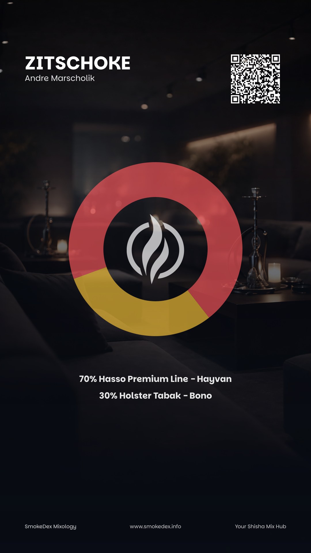 Grafica Completa Zitschoke