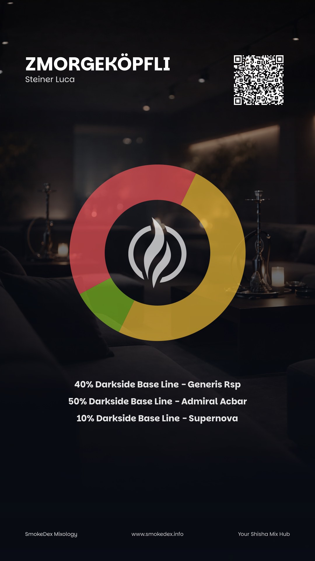 Komplettgrafik ZmorgeKöpfli